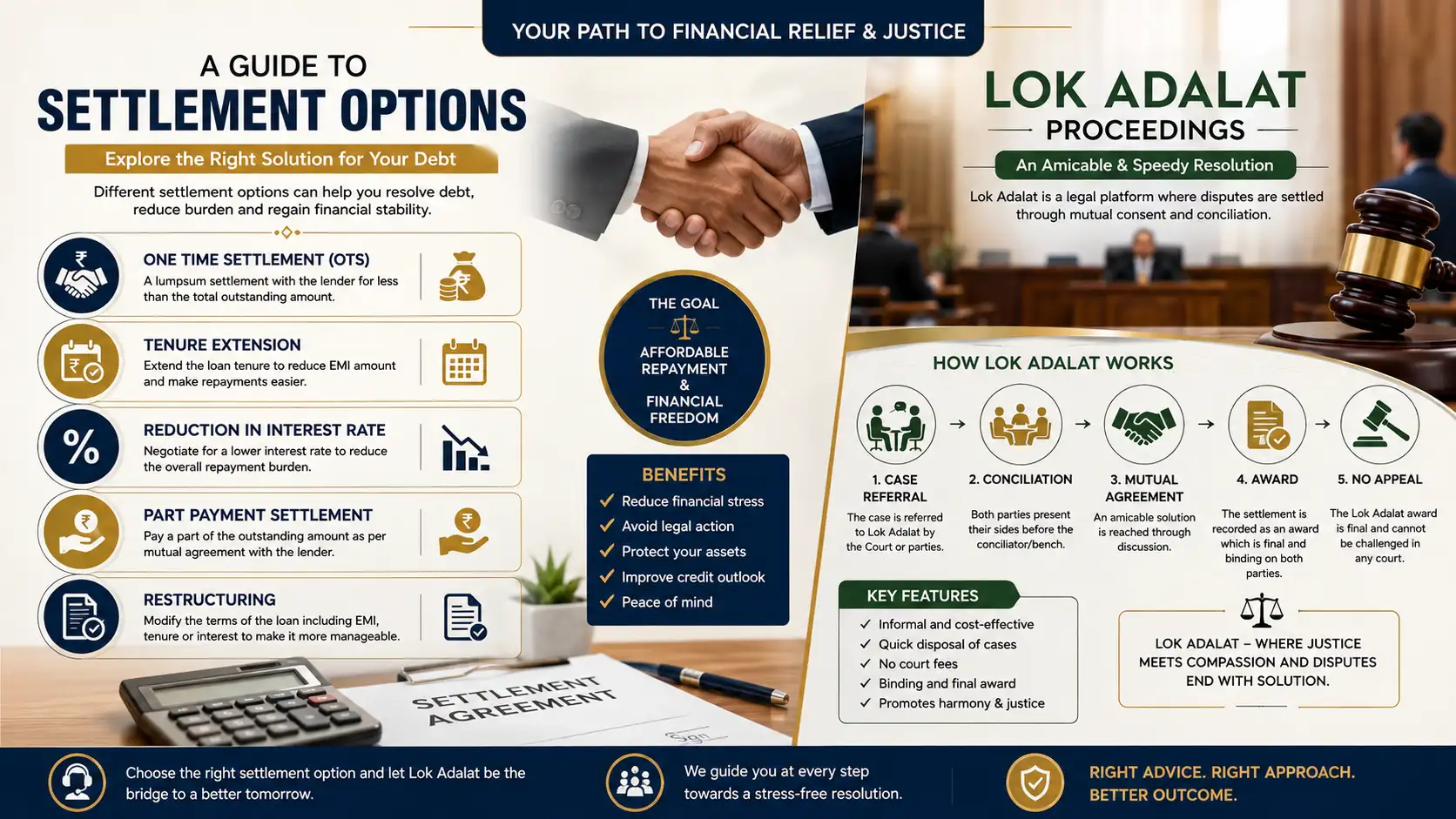 Loan Repayment Difficulties: A Guide to Settlement Options and Lok Adalat  Proceedings