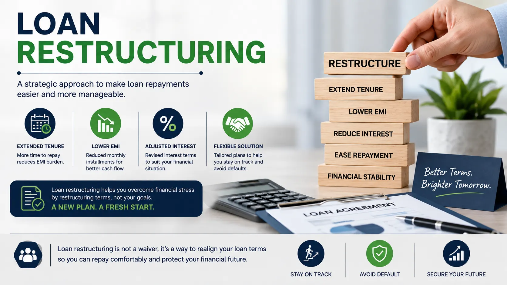 Loan Restructuring